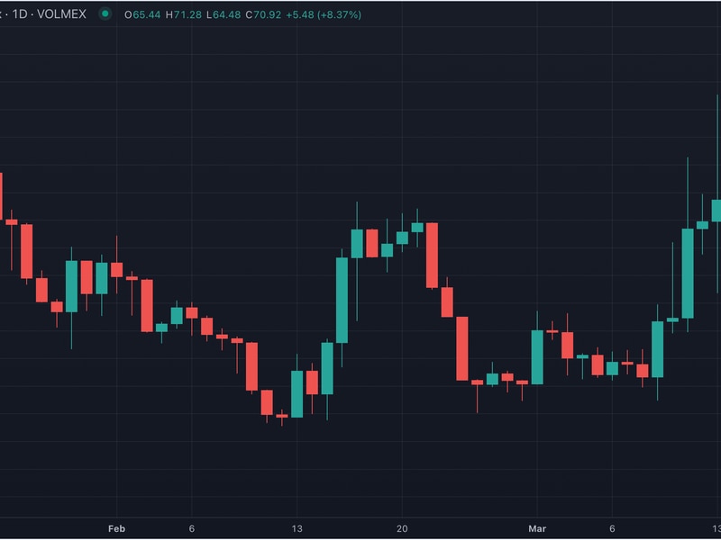 Crypto Derivatives Protocol Volmex Finance’s Bitcoin And Ether ...