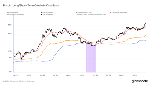 Bitcoin set to have its fourth strongest month since october 2021
