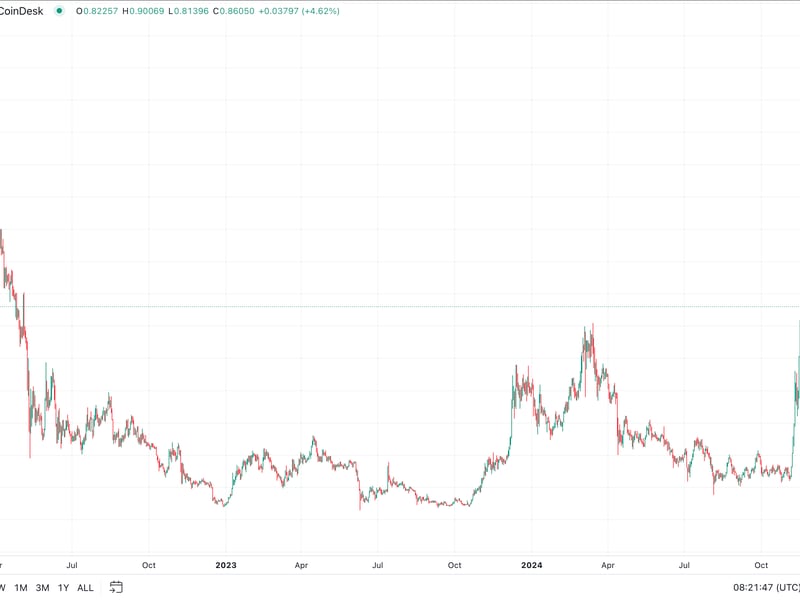 Cardano's ada leaps to 2.5 year high of 90 cents as whale holdings exceed $12b