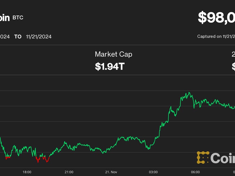 First mover americas: bitcoin at $100k sounds nice, but expect pullback