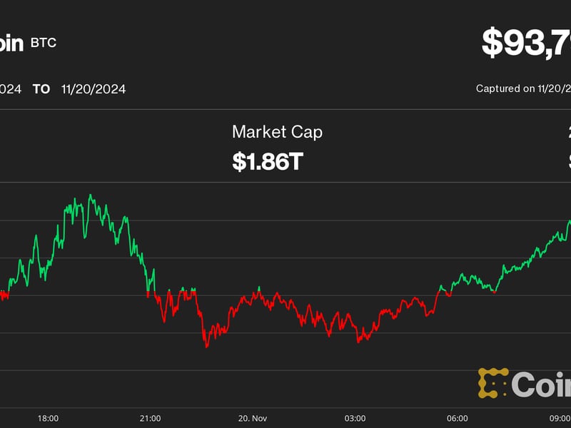 First mover americas: bitcoin hits new highs as etf options traders go degen
