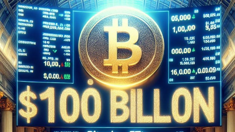 Bitcoin etfs hit historic $100 billion milestone in net asset value