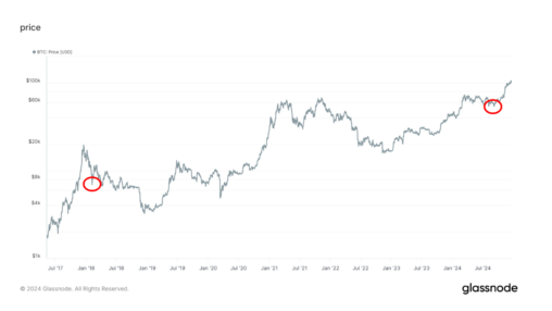 Vix's Second Largest Spike In History Indicates A Local Bottom For Bitcoin: Van Straten