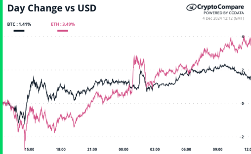 Defi carry trade takes root and dino coins reemerge: crypto daybook americas