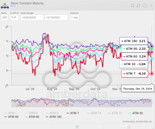 Hawkish Fed Has Bitcoin Market Feeling Most Fearful In 3 Months