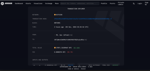 Mt. gox moves $2.8b in btc amid bitcoin's surge past $100k
