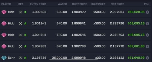Trader turns $2.5k into $200k by buying xrp with 500x leverage