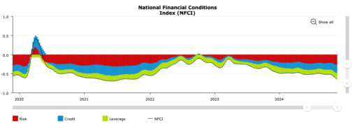 With u.s. financial conditions the loosest in years, bitcoin can continue to thrive: van straten
