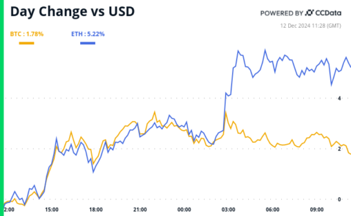 Crypto Daybook Americas: Bitcoin Bulls, Remember To Zoom Out When In Doubt