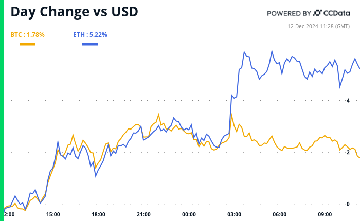 Crypto Daybook Americas: Bitcoin Bulls, Remember To Zoom Out When In Doubt