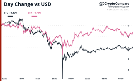 Crypto daybook americas: it's glass half full despite record short etf volume