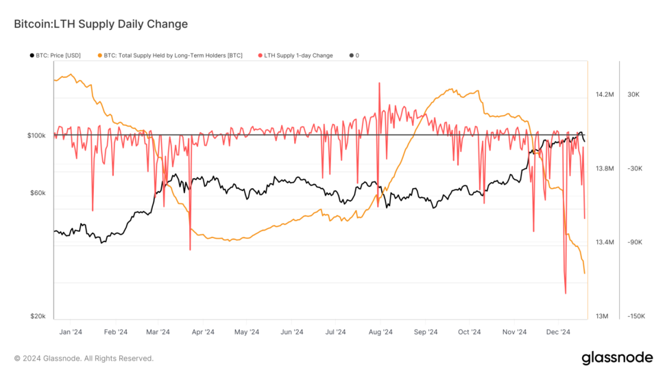 Long Term Bitcoin Holders Have Sold 1m Btc Since September: Van Straten