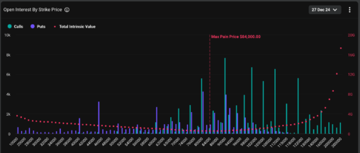 Record $14b Bitcoin Options Expiry Looms As Market Looks Highly Levered Up