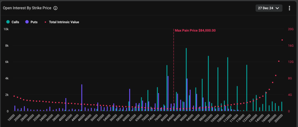 Record $14b Bitcoin Options Expiry Looms As Market Looks Highly Levered Up