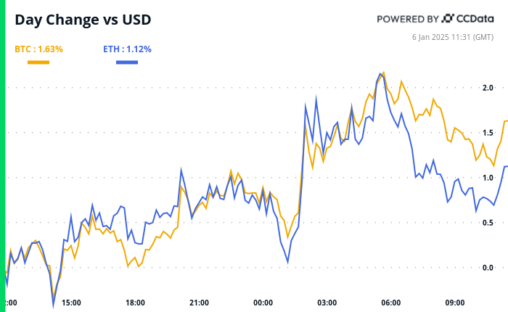 Crypto Daybook Americas: The Overture To 2025 Strikes A Familiar Chord