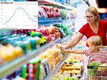 What Falling Inflation Means For You: Cpi Unexpectedly Falls To 2.5% What Happens Next?
