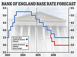 When Will Interest Rates Fall? Forecasts For A Base Rate Cut