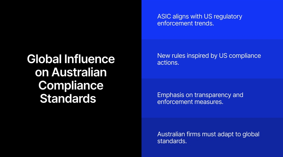 Asic Mandates Stricter Compliance For Australian Firms: Highlighting Voice Communication