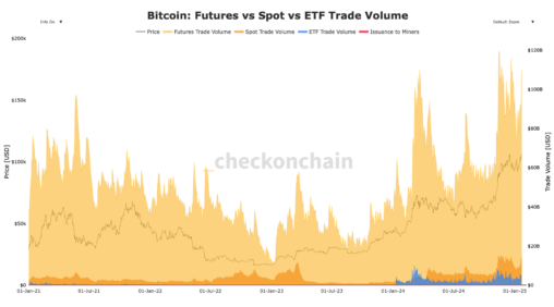Bitcoin Trade Volume Wednesday Was One Of The Largest Ever