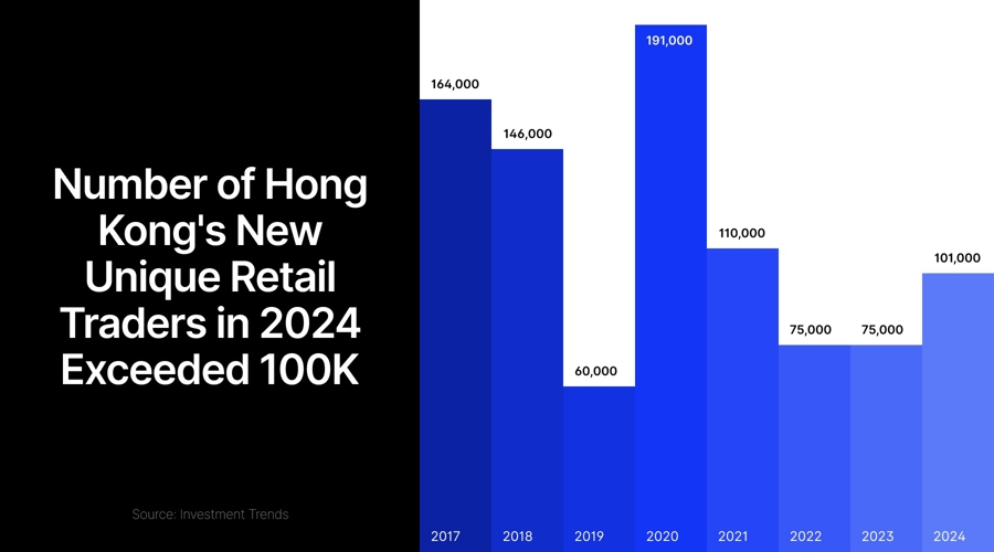Why 50,000 Retail Traders Are Rushing Back To Hong Kong Markets