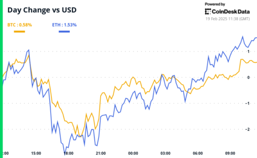 Crypto Daybook Americas: Btc Volatility Drops On 'wait And See' Stance As Fomc Minutes Due