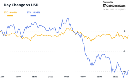 Crypto Daybook Americas: Bybit Hack Fails To Ruffle Feathers, Traders Eye Sol Etf