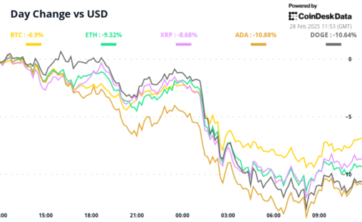 Crypto Daybook Americas: Bitcoin Meltdown Worsens As Macro Jitters Overshadow Positives