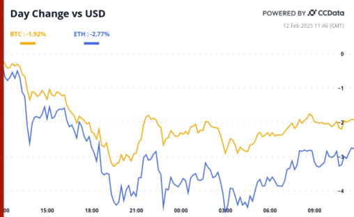 Crypto Daybook Americas: Inflation Data May Shake Out Bitcoin's Doldrums As Demand For Btc Picks Up