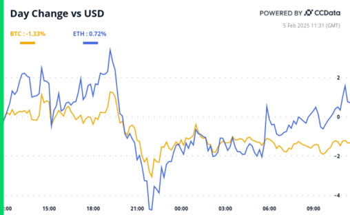 Crypto Daybook Americas: Somber Crypto Market Eyes Slow Progress On U.s. Bitcoin Reserve