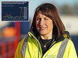Five Vital Bank Of England Charts As Uk Growth Is Downgraded And Inflation Is Forecast To Rise