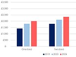 Leasehold Service Charges Saw Record Annual Increase In 2024: Here's What Homeowners Can Do