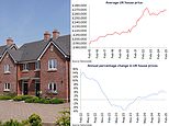 House Prices Rise For Sixth Month In A Row As First Time Buyers Race To Beat Stamp Duty Hike