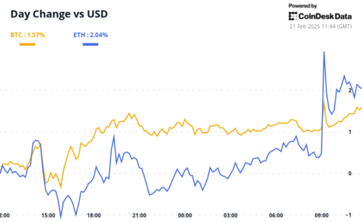 Crypto Daybook Americas: Ye Adds To Memecoin Turmoil As Broader Market Languishes