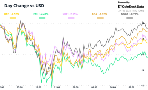 Crypto Daybook Americas: It May Not Feel Like It, But The Market Correction Is Normal