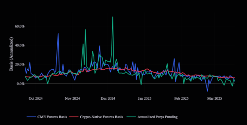 What the collapse of the u.s. bitcoin etf cash and carry trade means for investors