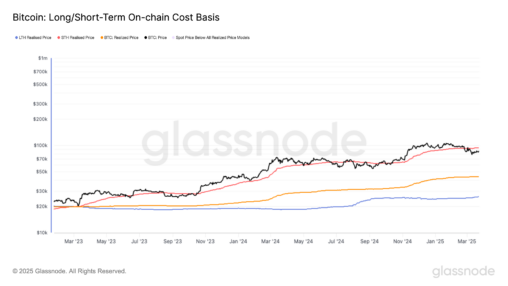 S&p 500 reclaims 200 day moving average, providing tailwind for bitcoin