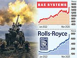 Defence Stocks Hit Record High: shares Soar As European Leaders Vow To Boost Military Spending