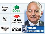 Rolls Royce And Bp Bosses To Scoop Millions In 2025 After Seeing Their Pay Slashed Last Year