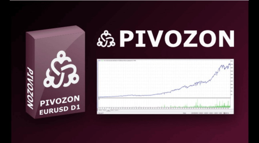 Pivozon brings indicator based forex trading to the d1 timeframe