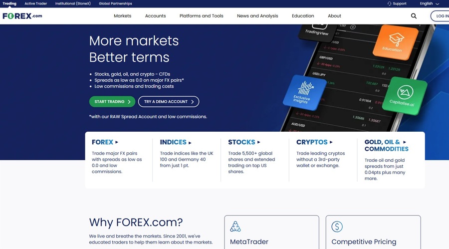 Forex.com owner's q2 fy25 fx and cfds trading volumes rise, but revenue fails to keep up