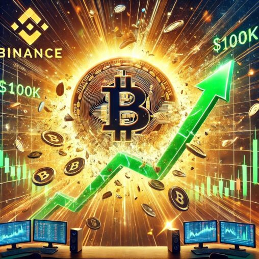Massive buy pressure hits binance as bitcoin reclaims $100,000