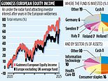 Guinness european equity income: forgotten fund turning gems into £100m moneymaker