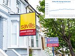 House prices flat in june, says halifax: what will happen to values in the rest of 2025?