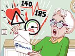 £200 private health check gave incorrect blood pressure but i was denied a refund: sally sorts it