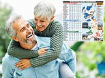 The happiest retirement hotspots revealed: the surprising new places to go and where doesn't make the list