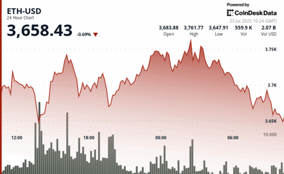 Bitwise cio on ether’s ‘demand shock’: why eth’s rally has staying power