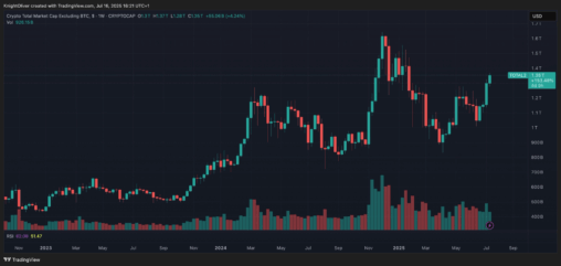 Altcoin season returns? bitcoin consolidates with eth, sui, sei among those taking charge