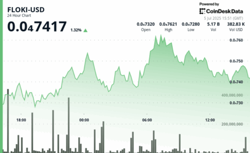 Floki advances blockchain gaming ambitions with valhalla mainnet launch and esports partnership
