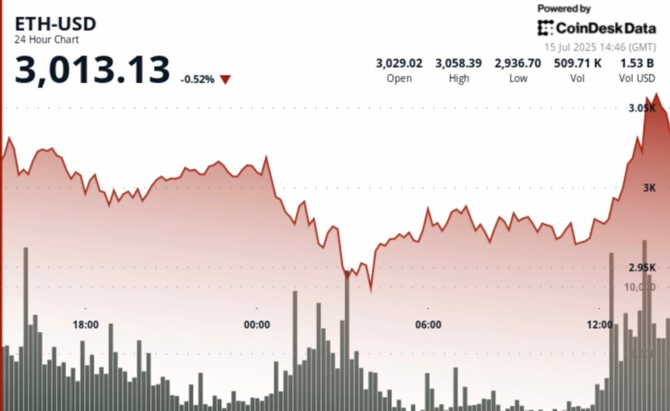 Why ‘eth is going to $10,000,' explains emj capital founder and president
