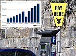 Motorists slapped with nearly 40,000 private parking charges a day as dvla sold record 14.4m driver details last year